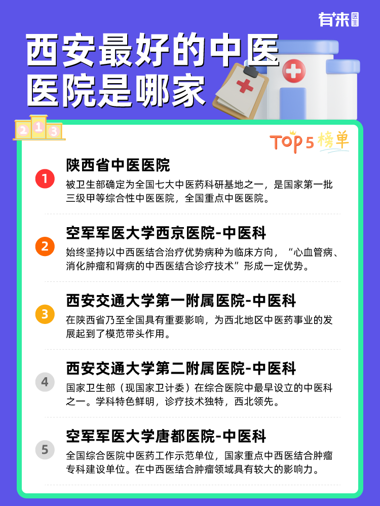 西安比较好的中医医院是哪家