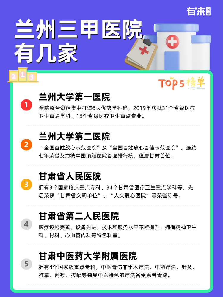 兰州三甲医院有几家