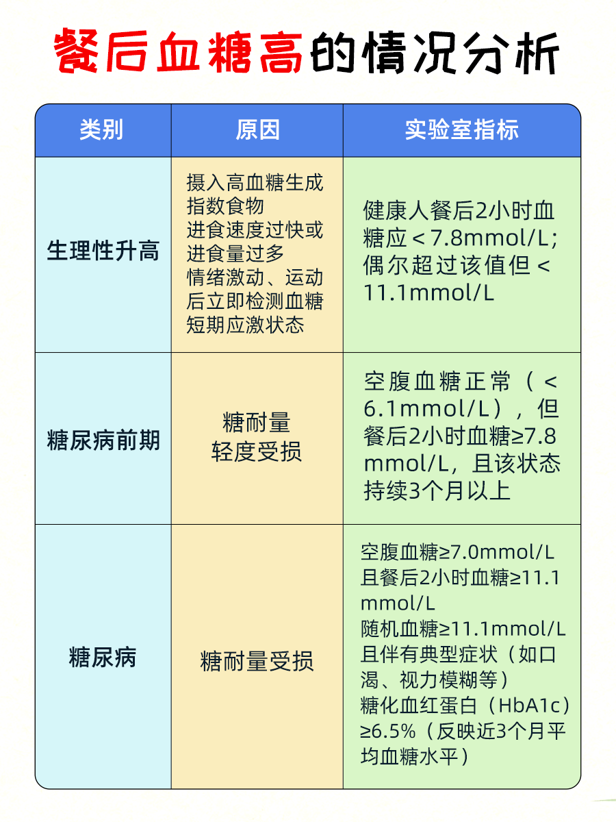 餐后血糖高别慌!6个“天然降糖法”来啦~