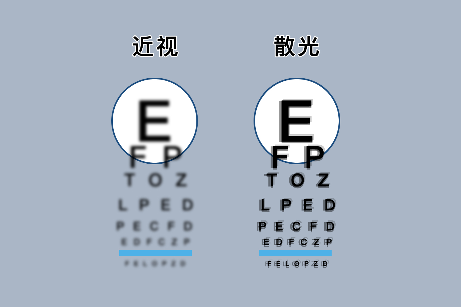 近视和散光的视物区别图