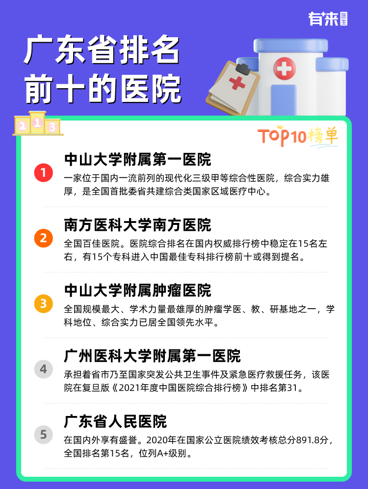 广东省排名前十的医院
