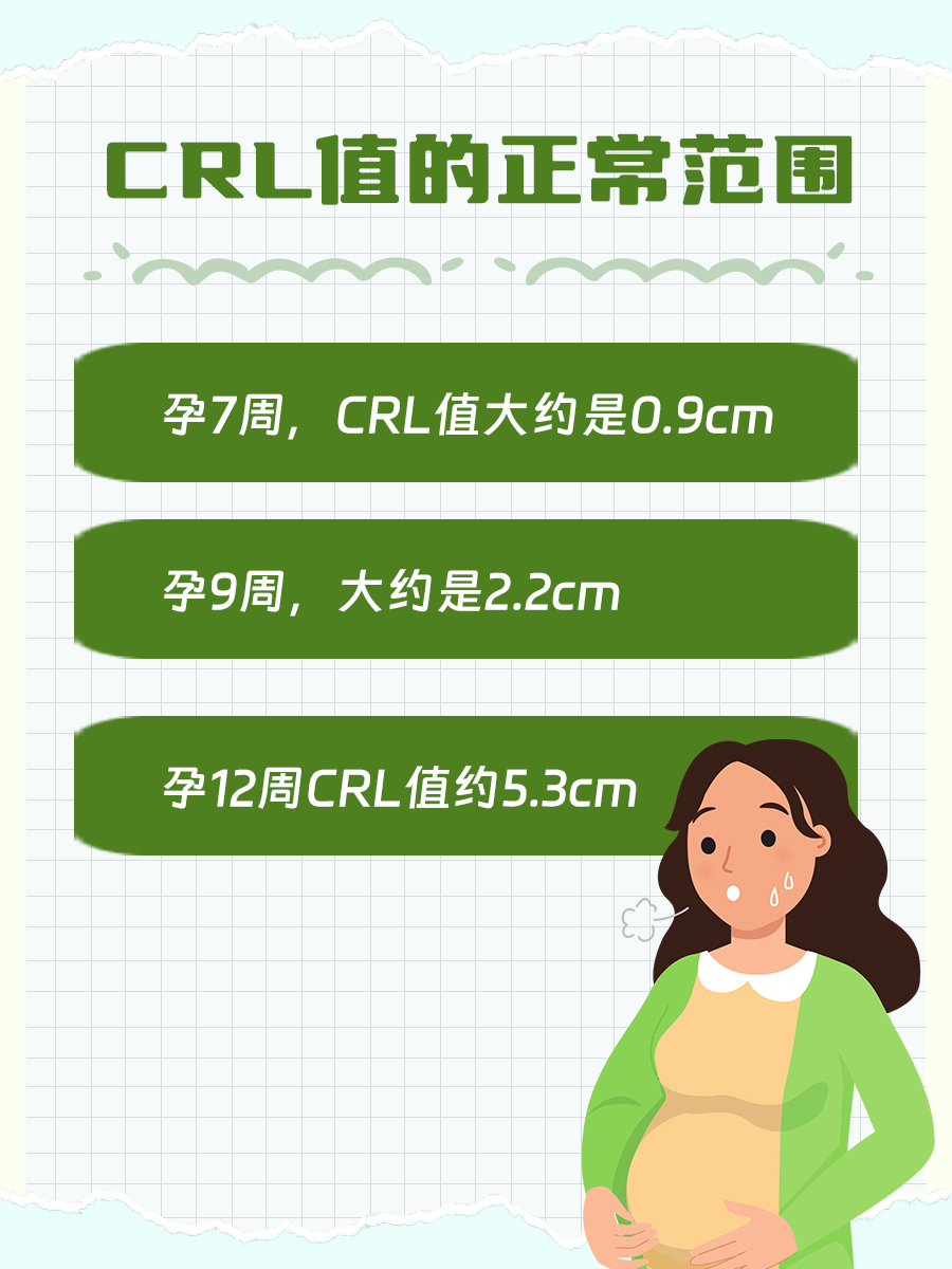 揭秘CRL值的正常范围,让孕期更安心!