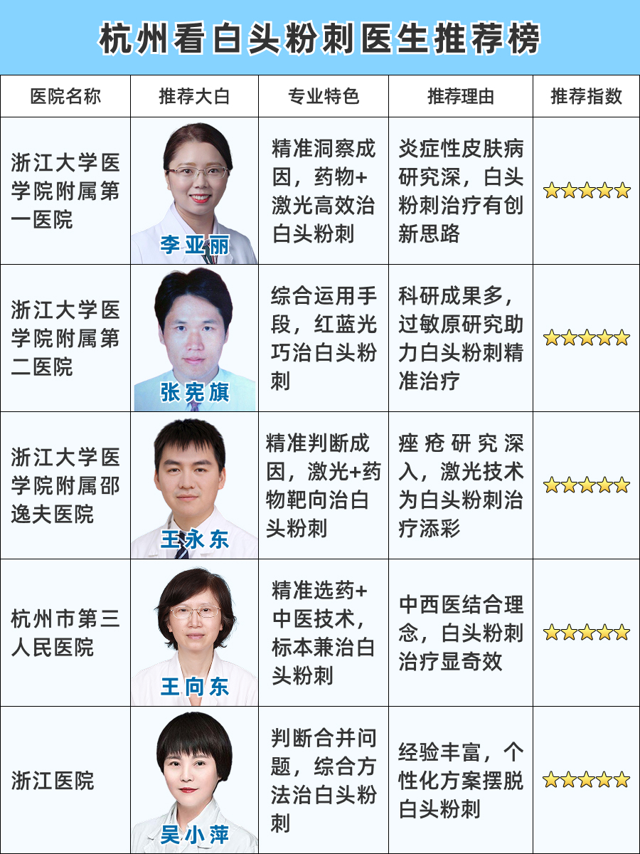 杭州看白头粉刺医生哪个好，靠谱攻略早了解！