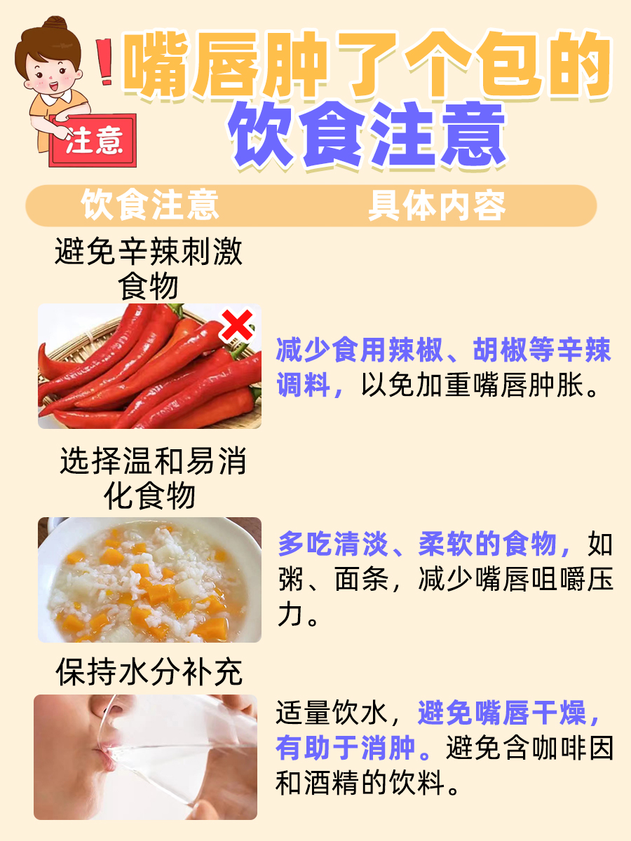 嘴唇肿了个包，医生告诉你原因与应对策略！