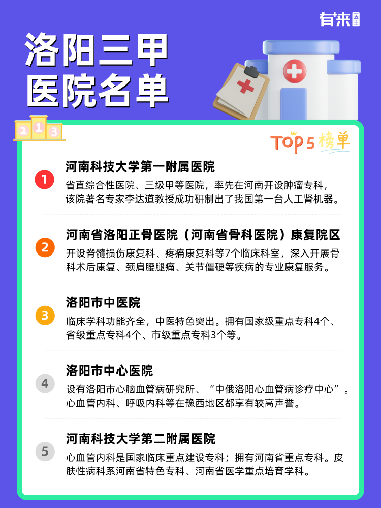 洛阳三甲医院名单