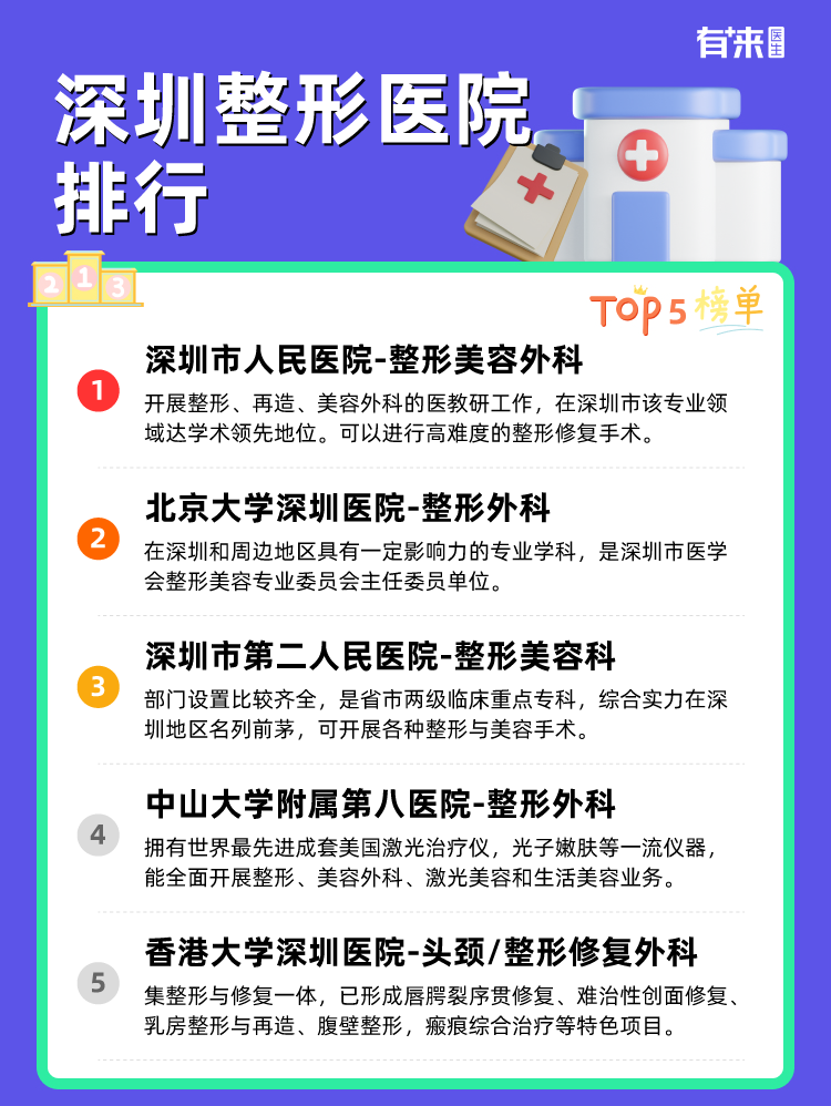 深圳整形医院排行