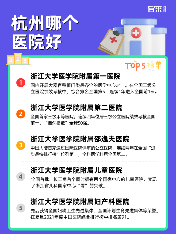 杭州哪个医院好