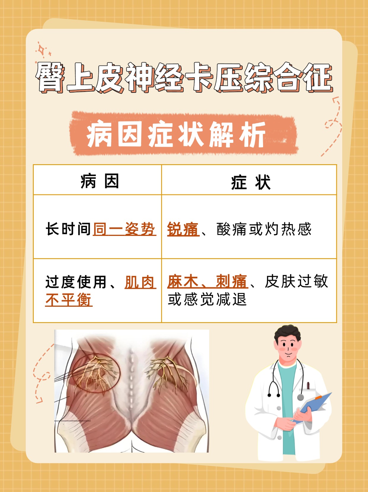 解锁臀上皮神经卡压综合征，你了解多少？