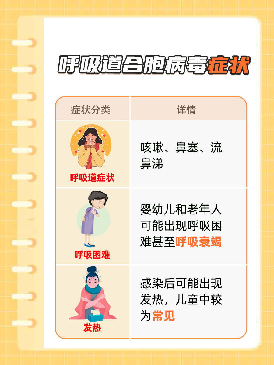 警惕呼吸道合胞病毒感染：了解症状，守护健康