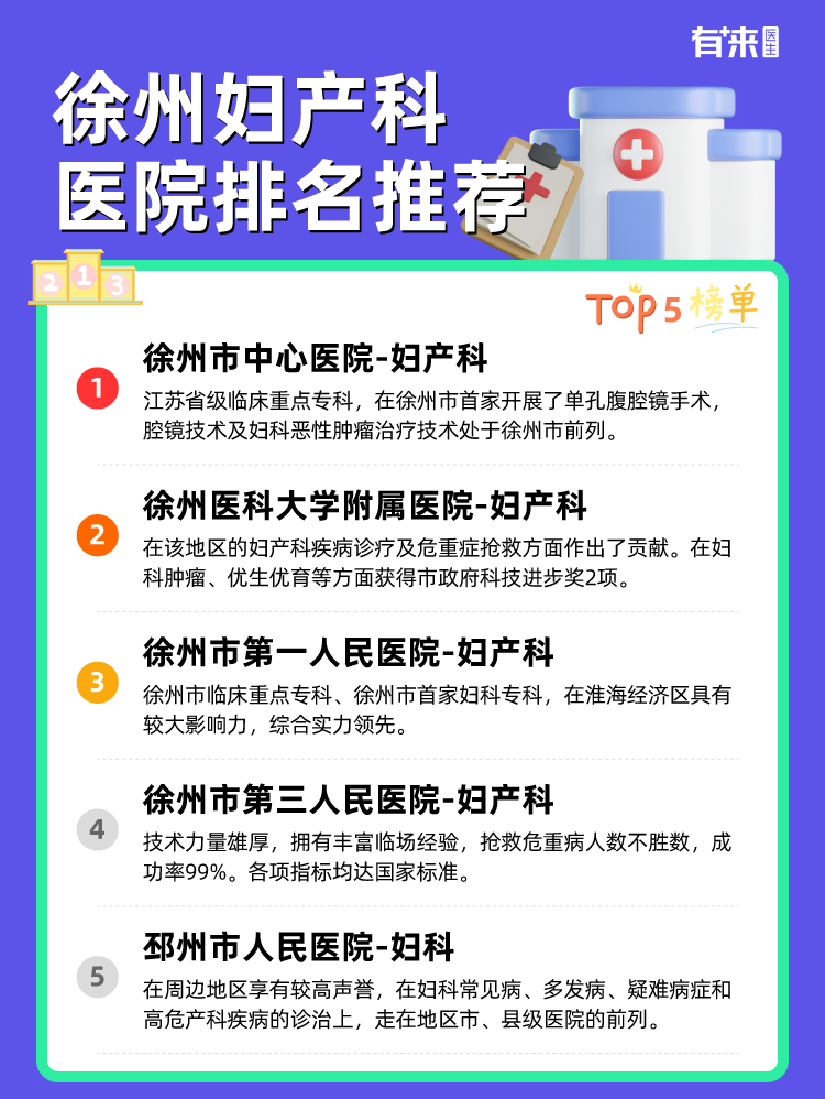 徐州妇产科医院排名推荐