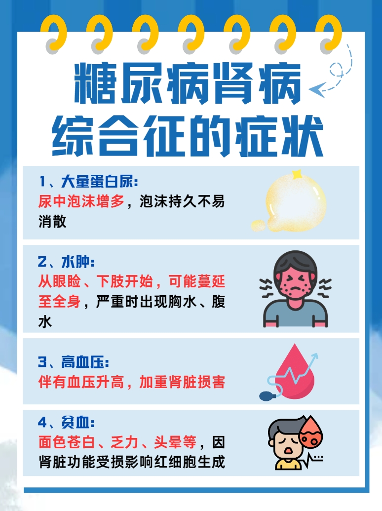 医生解答：糖尿病肾病综合征治疗方案