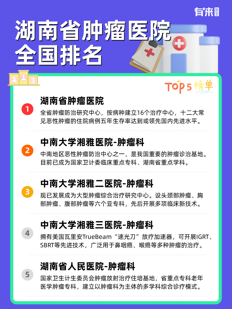 湖南省肿瘤医院全国排名