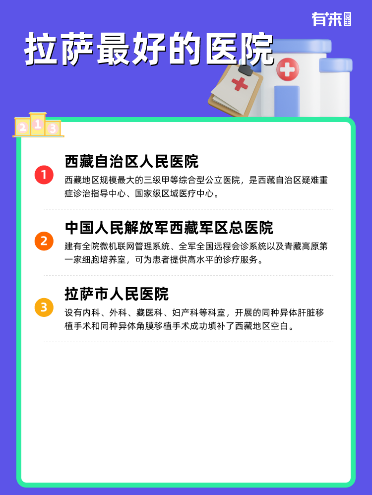 拉萨比较好的医院