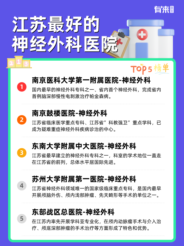 江苏比较好的神经外科医院