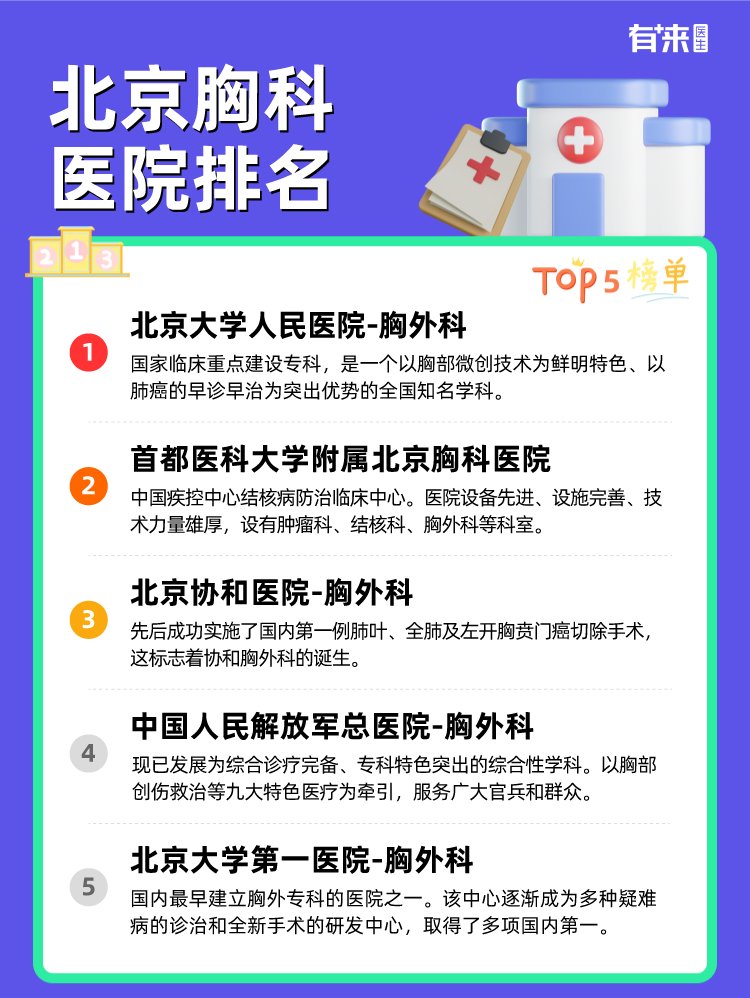 北京胸科医院排名