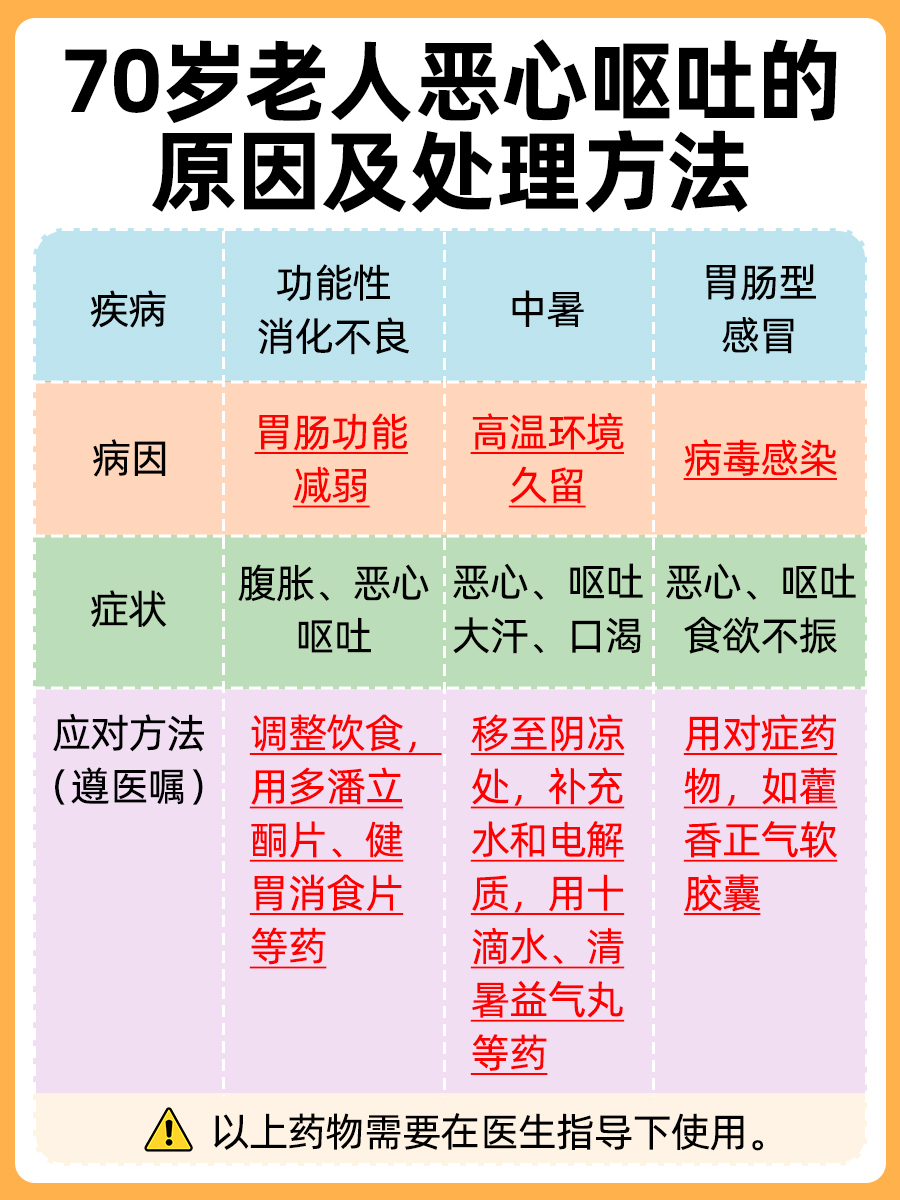 70岁老人,恶心呕吐是何因?