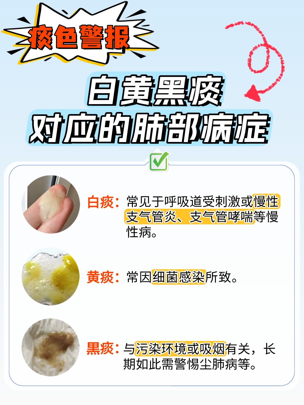 痰色警报：白黄黑痰对应的肺部病症