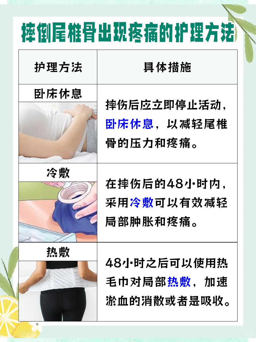 共同讨论，摔了一下尾椎骨疼但是能走路是怎么了