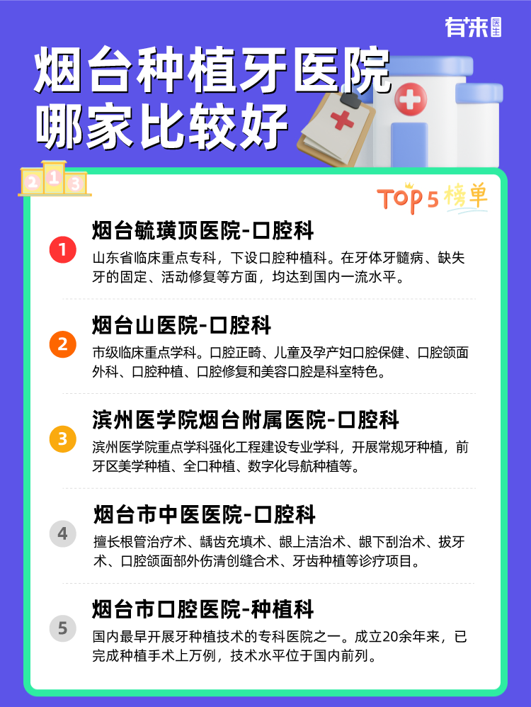 烟台种植牙医院哪家比较好