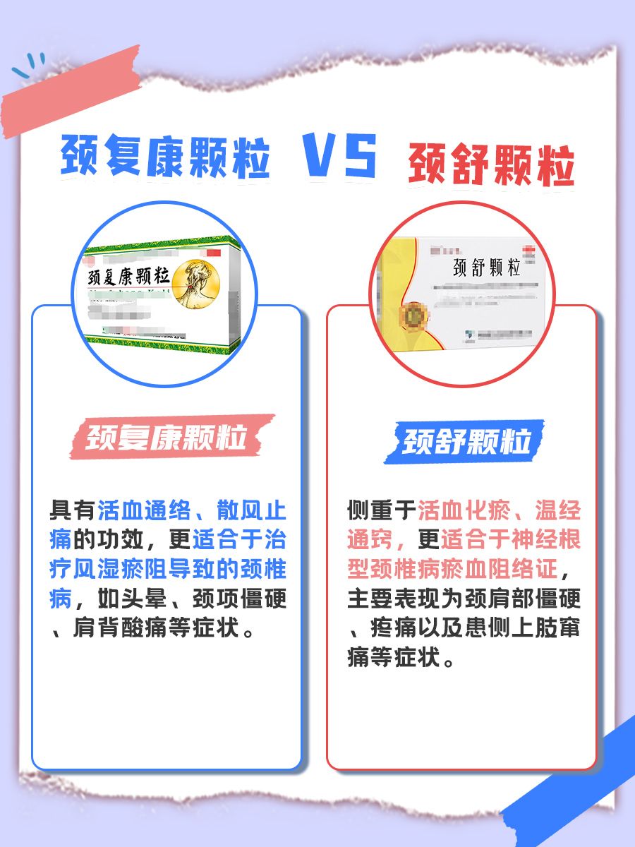 颈复康颗粒VS颈舒颗粒，两者有啥区别？