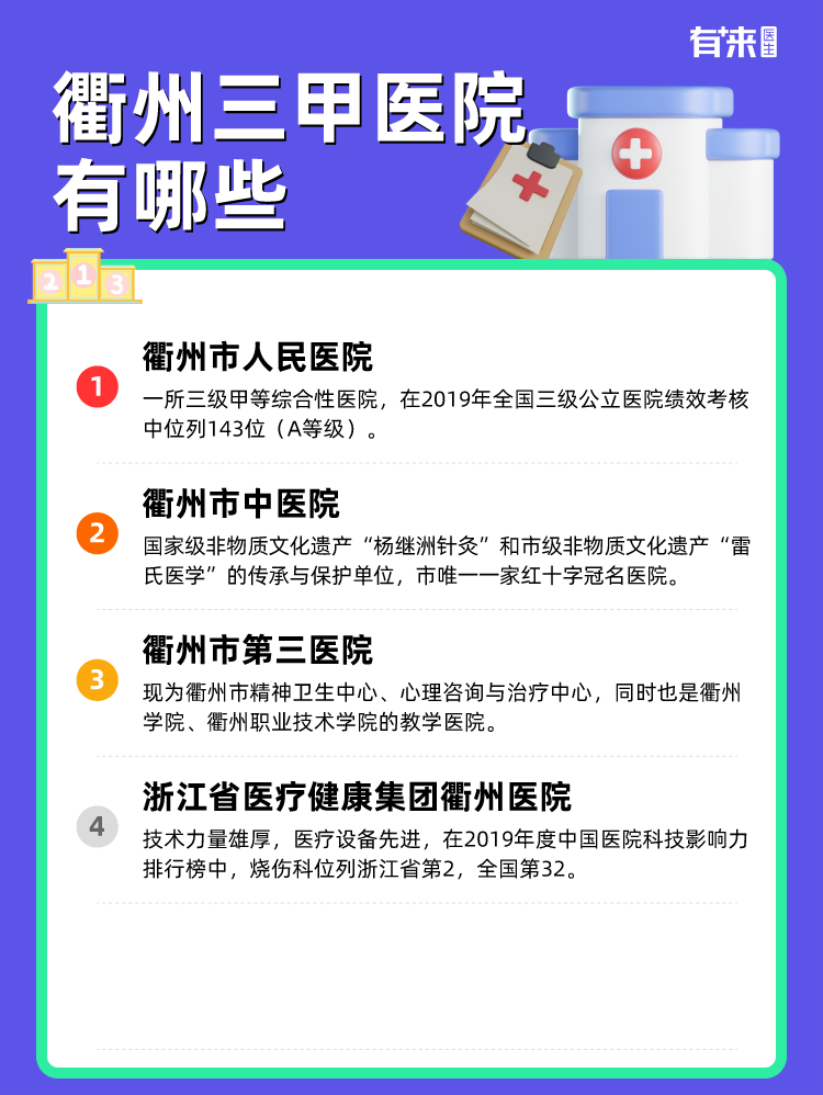 衢州三甲医院有哪些