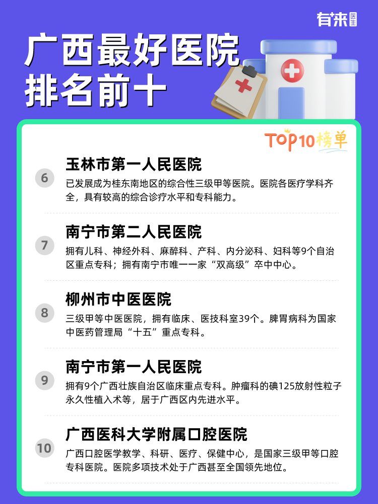 广西比较好医院排名前十