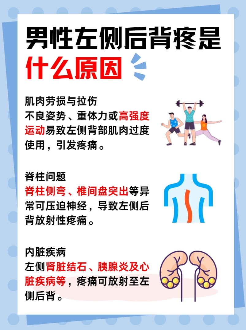 揭秘！男性左侧后背疼是什么原因