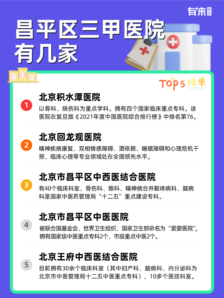 昌平区三甲医院有几家