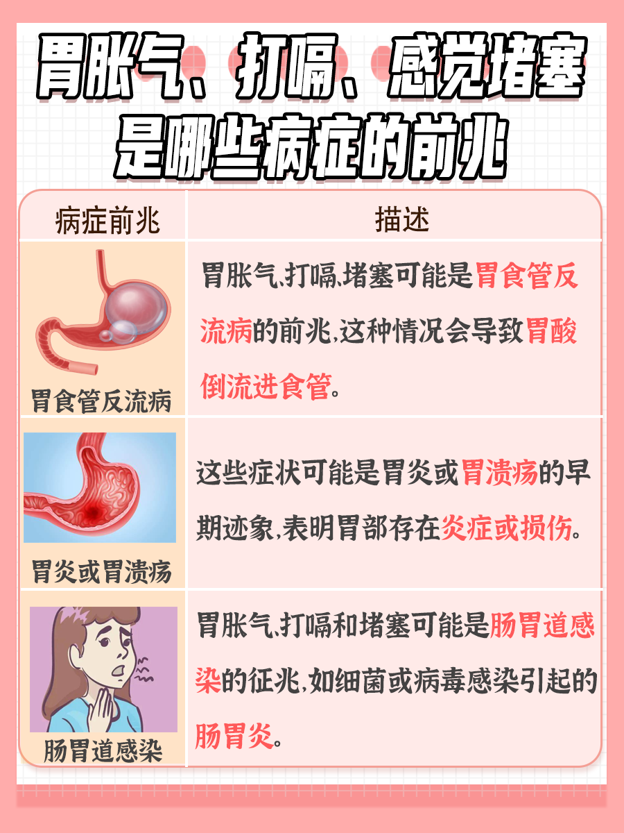 胃胀、打嗝且感觉堵塞,是什么原因导致的?