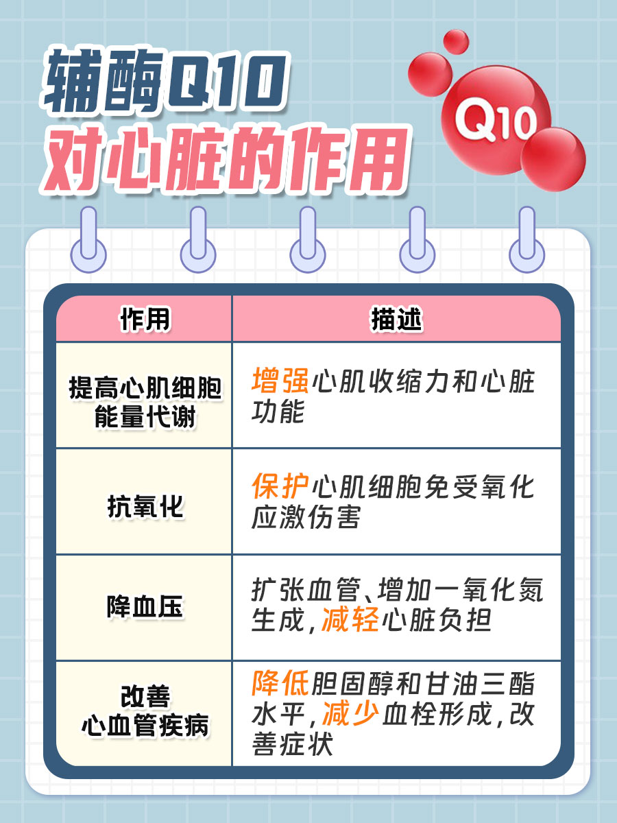 一文解析：辅酶Q10对心脏的作用