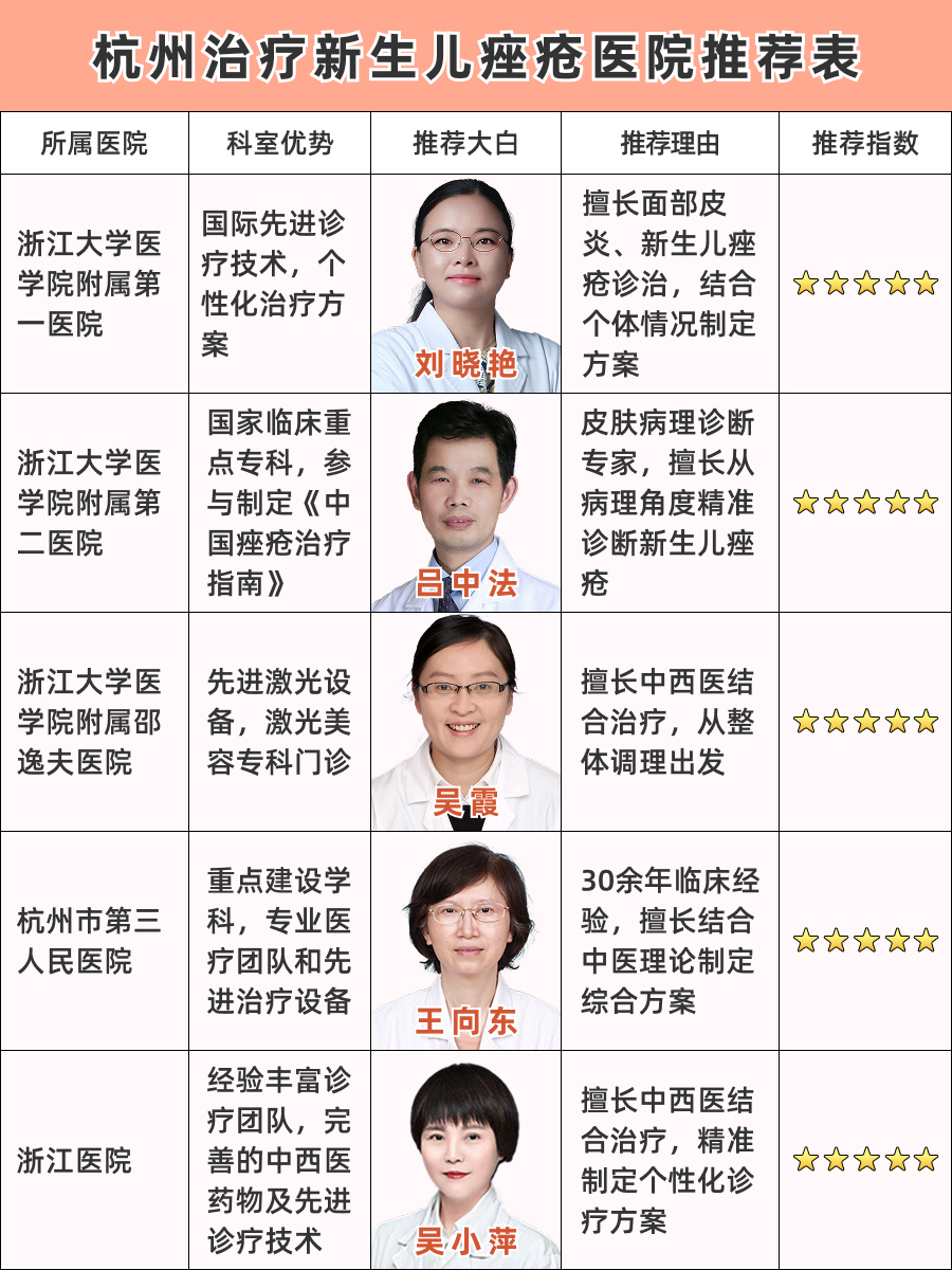 杭州治疗新生儿痤疮医院哪家好，三甲大医院推荐！