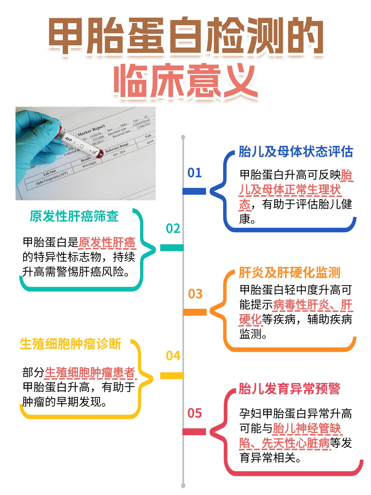 你知道甲胎蛋白几小时出结果吗？快来看看