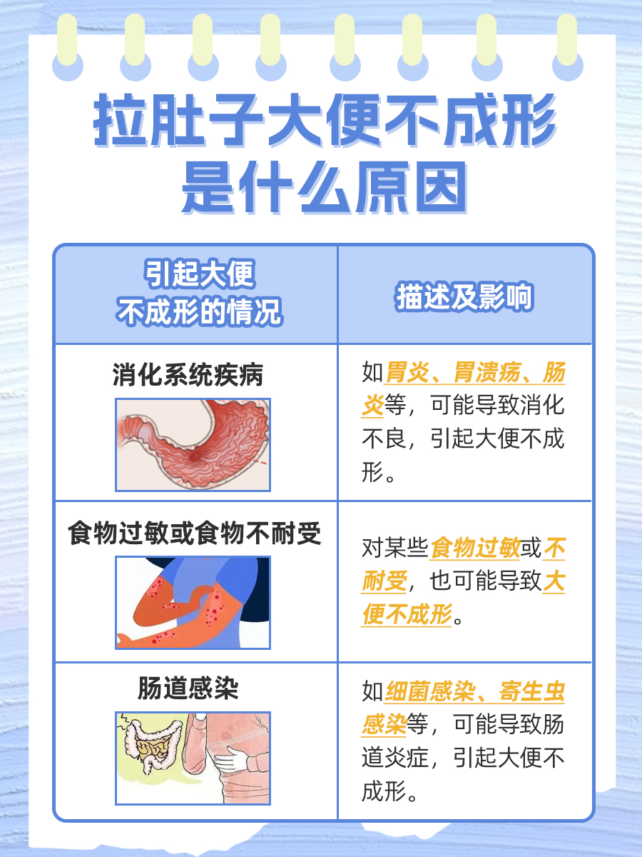腹泻且大便不成形，探究背后的可能原因
