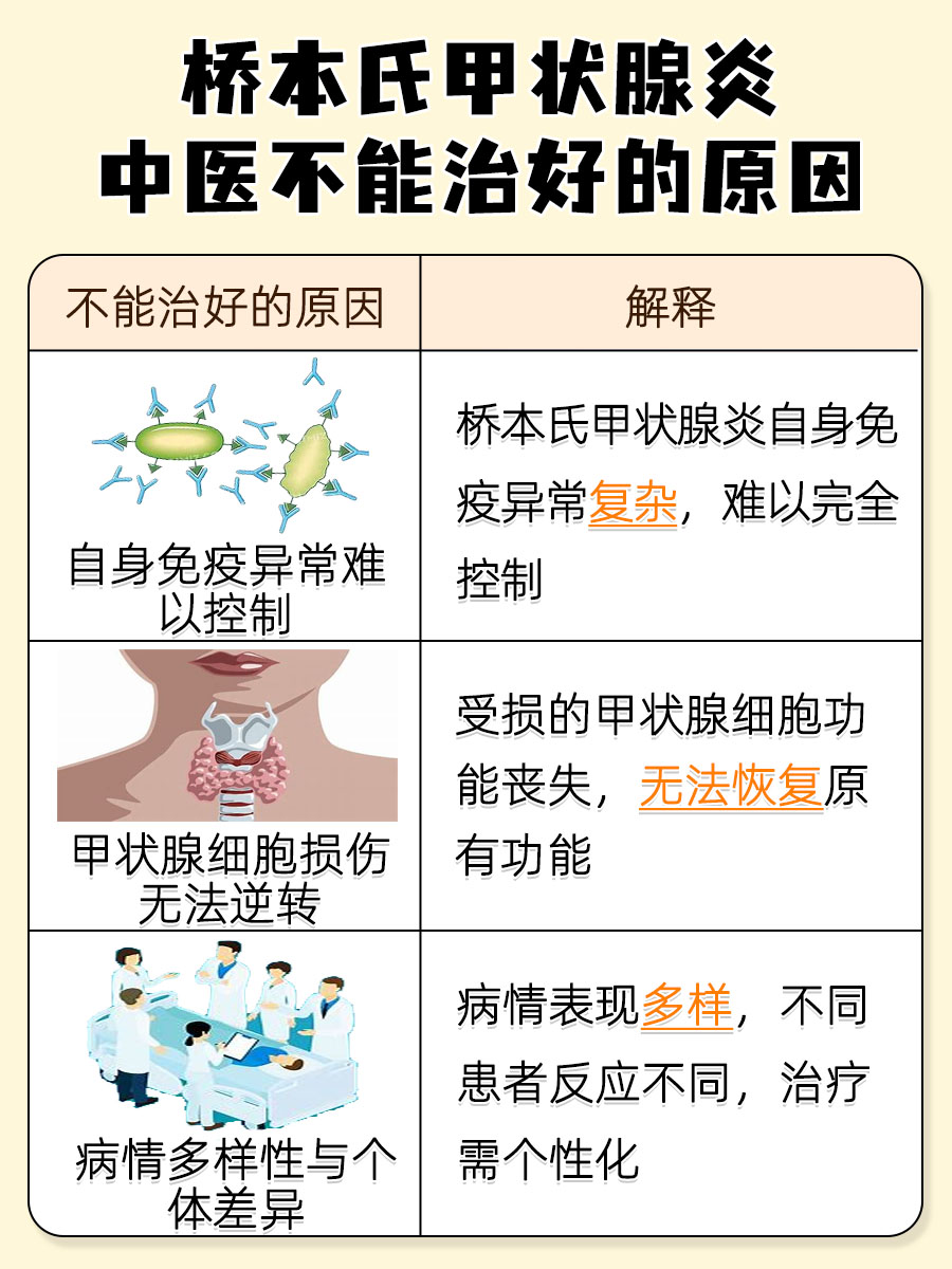 桥本氏甲状腺炎中医能治好吗？医生一文解析