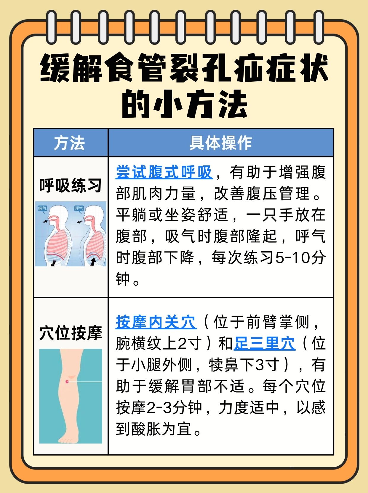 食管裂孔疝治疗的最好方法？一文解读