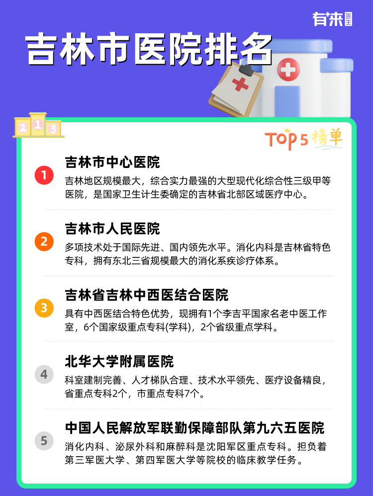 吉林市医院排名