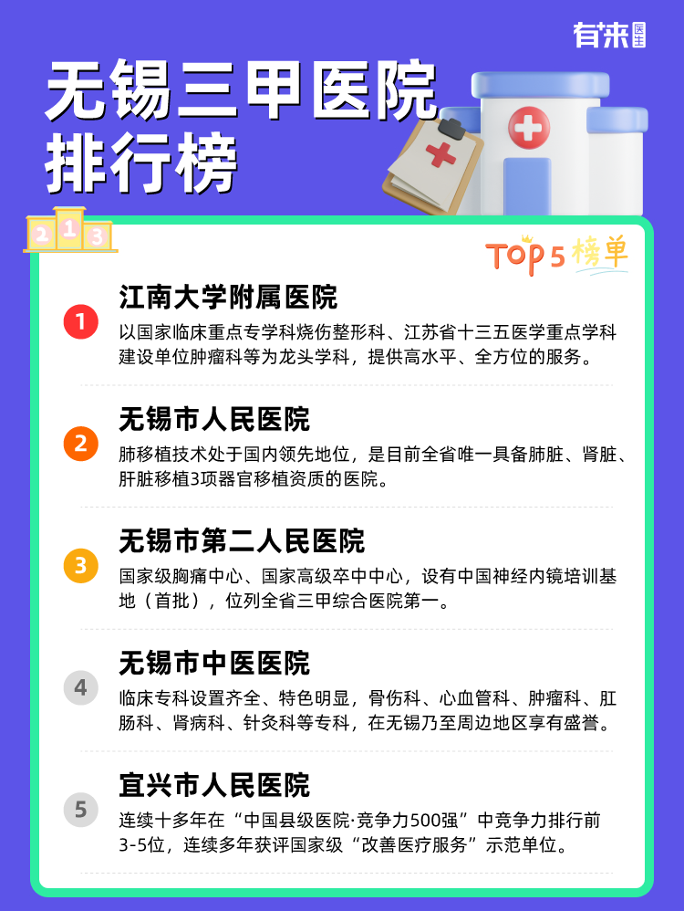 无锡三甲医院排行榜