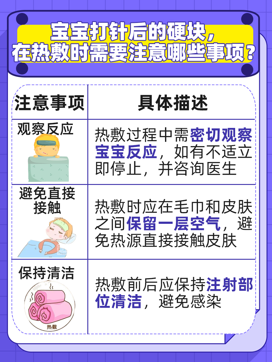 宝宝打针后出现硬块怎么办？