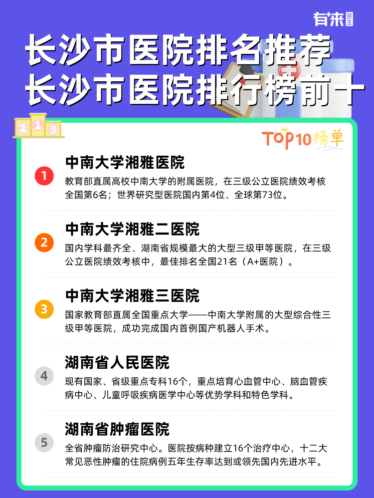 长沙市医院排名推荐 长沙市医院排行榜前十