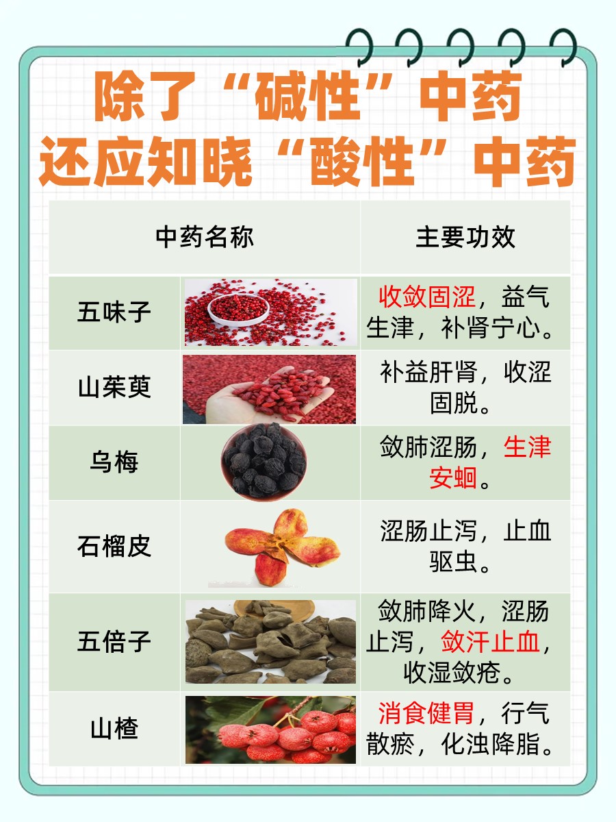 中医眼中的“碱性”中药，你了解多少？