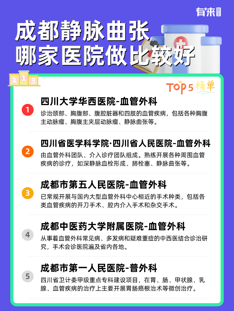 成都静脉曲张哪家医院做比较好