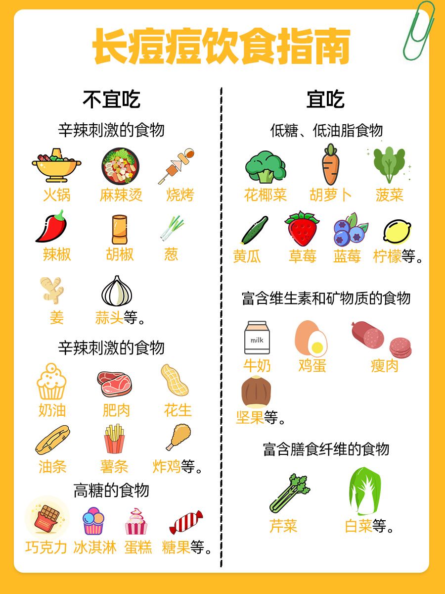 吃异维A酸软胶囊多久才能不长痘?