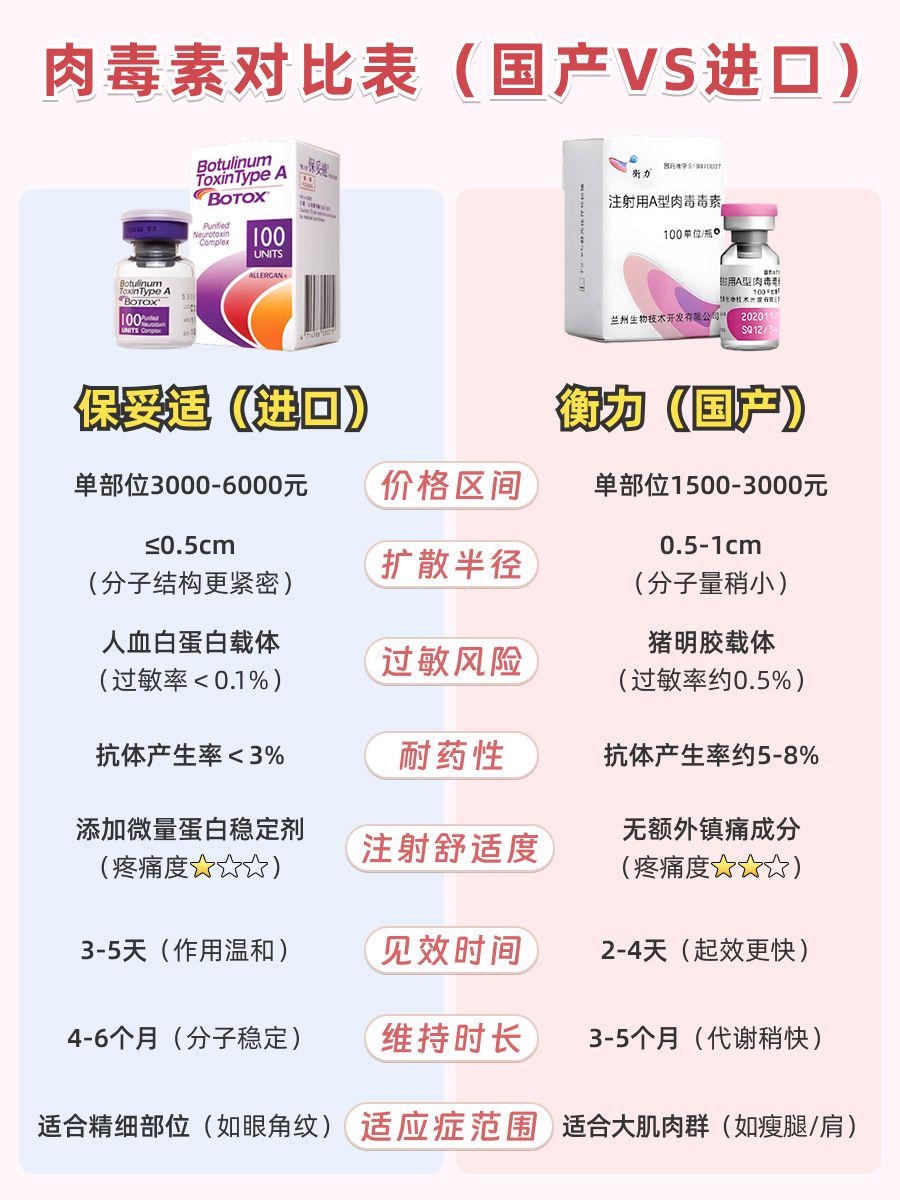 杭州肉毒素攻略：价格透明化+安全变美指南