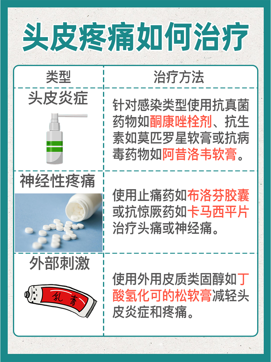 一触即痛的头皮：揭秘导致头皮敏感疼痛的原因