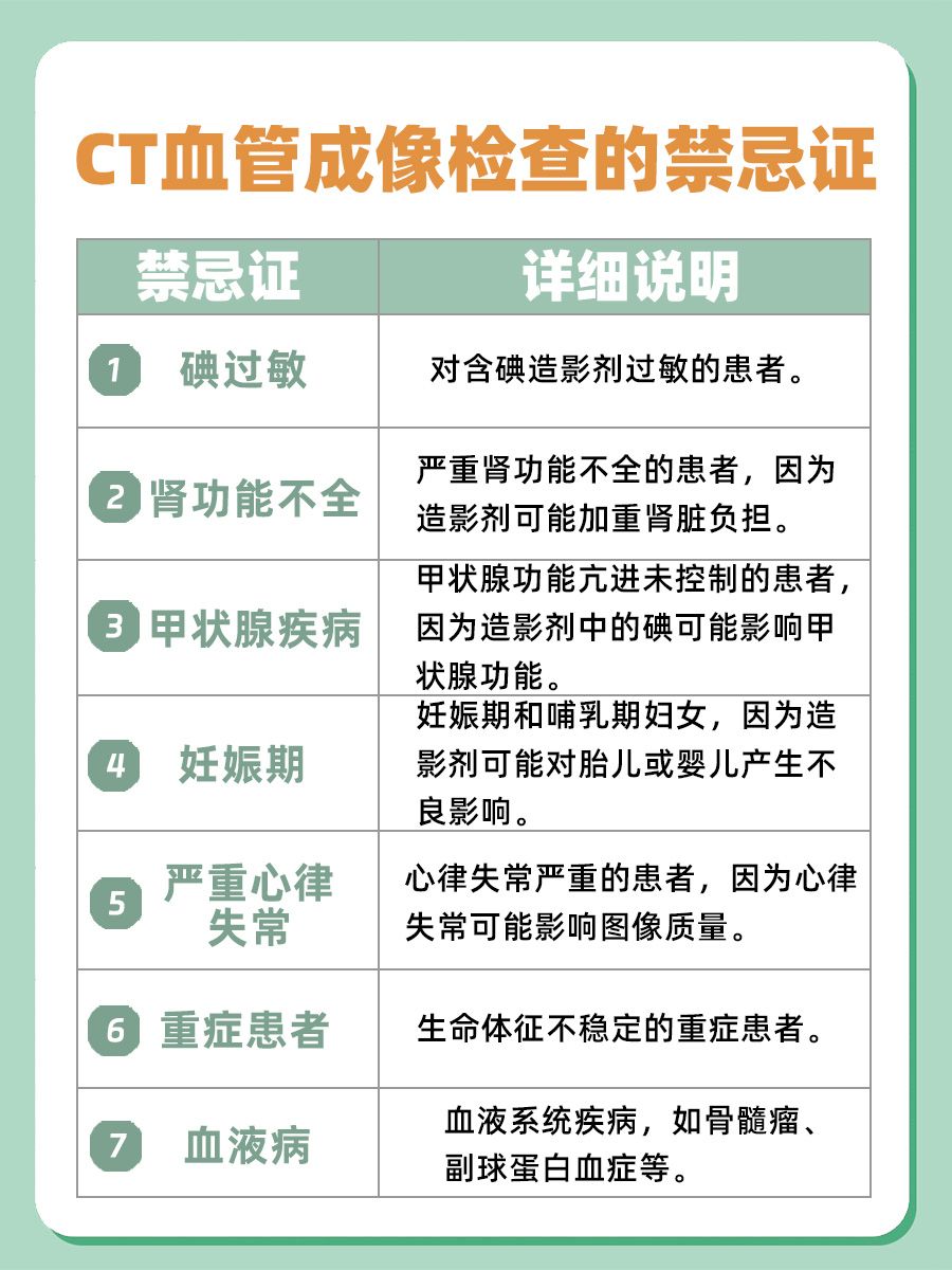 颈动脉斑块怎么检查？看这篇就够了