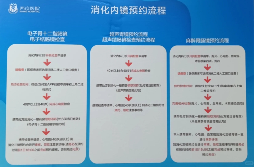 空军军医大学西京医院胃镜检查需要预约吗?预约流程整理(附图)