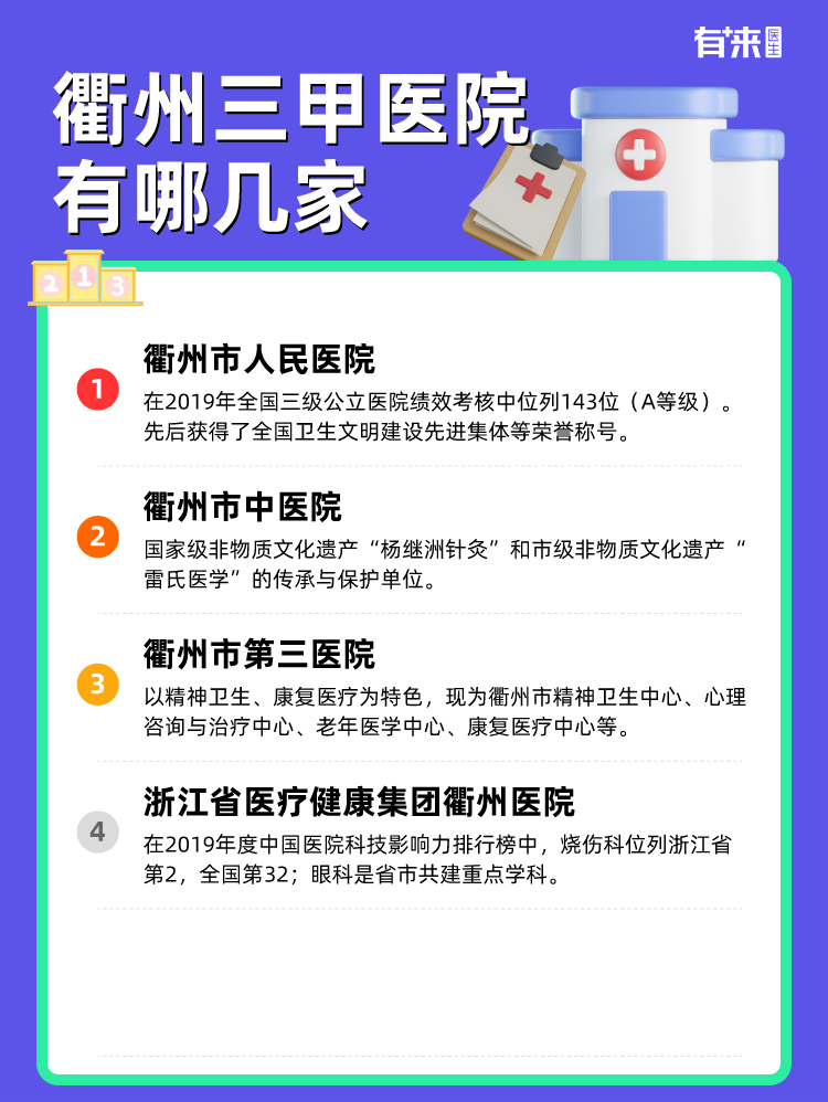 衢州三甲医院有哪几家