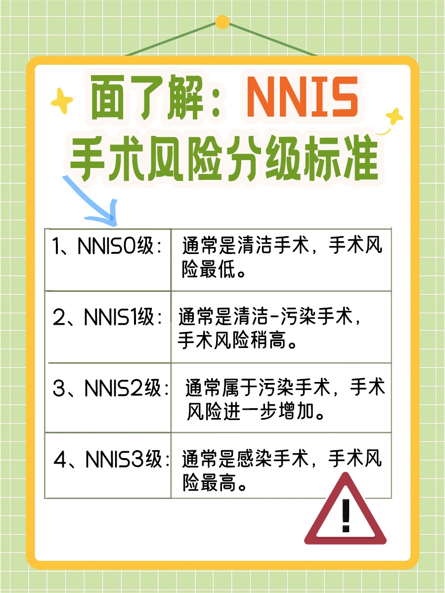 全面了解:NNIS手术风险分级标准
