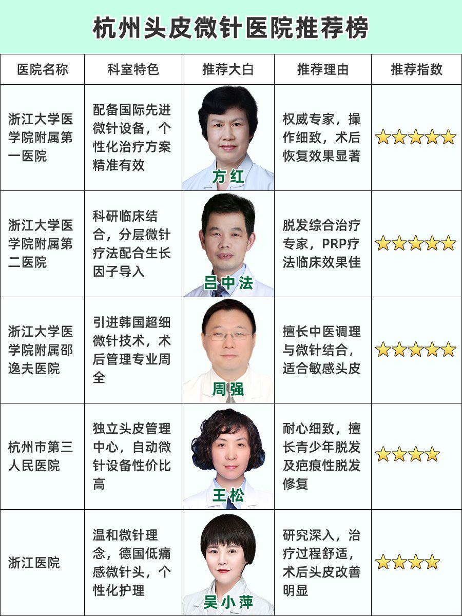 杭州头皮微针哪家医院做的好,专业机构口碑大揭秘!