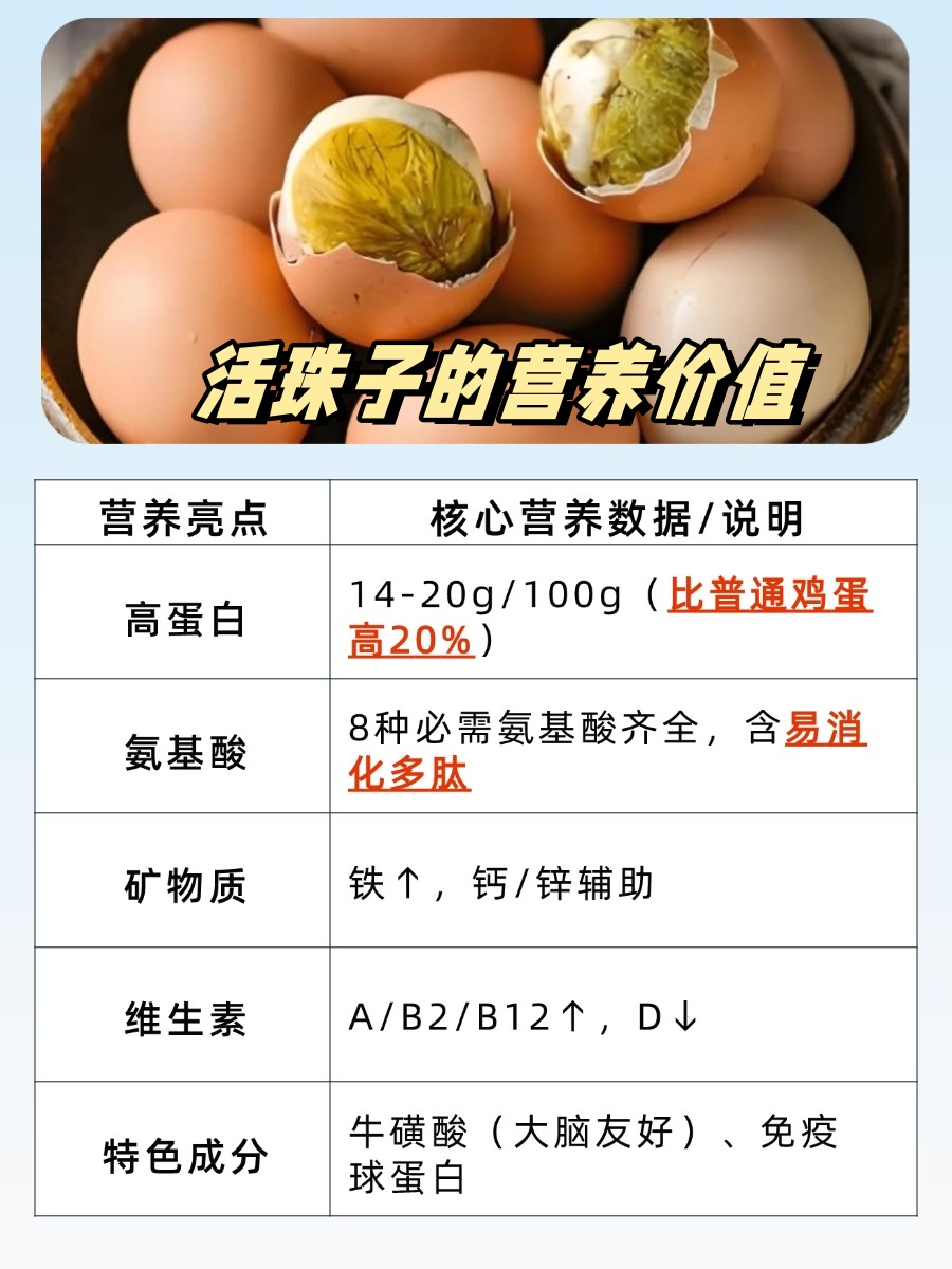 活珠子的营养价值和危害,吃之前先了解这些!